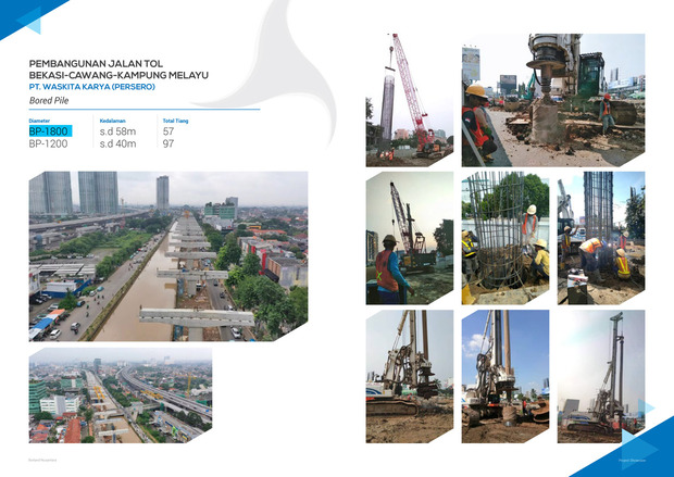 Pembangunan Jalan Tol Bekasi Cawang Kampung Melayu